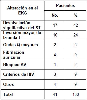 ECG_HTA_electrocardiograma/alteraciones_ekg