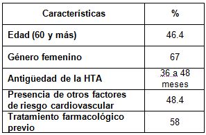 ECG_HTA_electrocardiograma/caracteristicas_generales