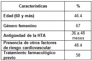 ECG_HTA_electrocardiograma/caracteristicas_generales ECG_HTA_electrocardiograma/caracteristicas_generales