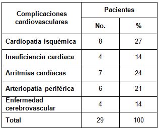 ECG_HTA_electrocardiograma/complicaciones_cardiovasculares