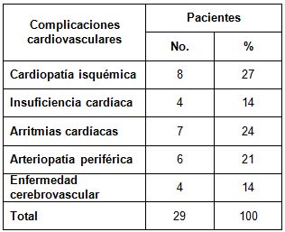 ECG_HTA_electrocardiograma/complicaciones_cardiovasculares ECG_HTA_electrocardiograma/complicaciones_cardiovasculares