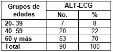 ECG_HTA_electrocardiograma/grupos_edades ECG_HTA_electrocardiograma/grupos_edades