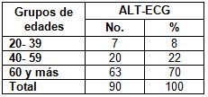 ECG_HTA_electrocardiograma/grupos_edades