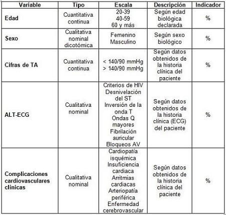 ECG_HTA_electrocardiograma/operacionalizacion_variables