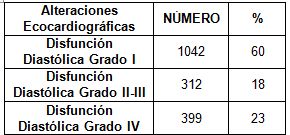 HTA_hipertension_arterial/alteraciones_disfuncion