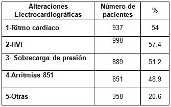 HTA_hipertension_arterial/alteraciones_ECG