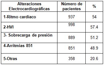 HTA_hipertension_arterial/alteraciones_ECG HTA_hipertension_arterial/alteraciones_ECG