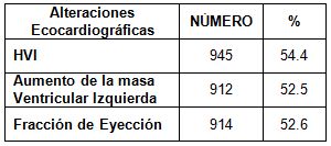 HTA_hipertension_arterial/alteraciones_eco HTA_hipertension_arterial/alteraciones_eco