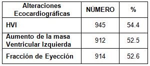 HTA_hipertension_arterial/alteraciones_eco