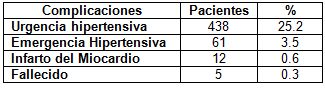 hipertension_arterial/complicaciones_hta hipertension_arterial/complicaciones_hta