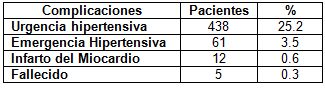 hipertension_arterial/complicaciones_hta