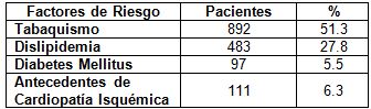 HTA_hipertension_arterial/factores_riesgo HTA_hipertension_arterial/factores_riesgo