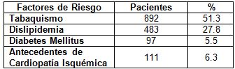 HTA_hipertension_arterial/factores_riesgo