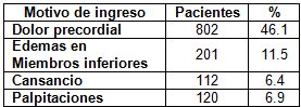 HTA_hipertension_arterial/motivo_ingreso HTA_hipertension_arterial/motivo_ingreso