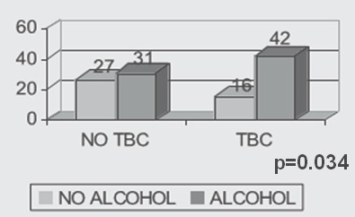 TBC_tuberculosis_adicciones/hombres_consumo_alcohol