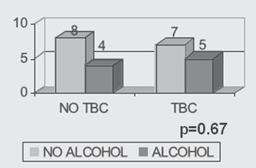 TBC_tuberculosis_adicciones/mujeres_consumo_alcohol