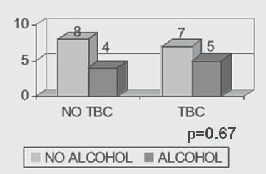 TBC_tuberculosis_adicciones/mujeres_consumo_alcohol TBC_tuberculosis_adicciones/mujeres_consumo_alcohol