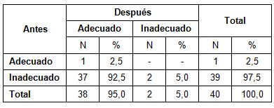 accidentes_hogar_ancianos/conocimientos_medidas_domestico accidentes_hogar_ancianos/conocimientos_medidas_domestico