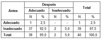 accidentes_hogar_ancianos/conocimientos_medidas_domestico