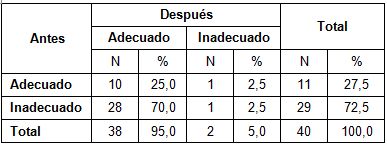 accidentes_hogar_ancianos/conocimientos_medicamentos accidentes_hogar_ancianos/conocimientos_medicamentos