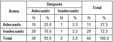 accidentes_hogar_ancianos/conocimientos_medicamentos