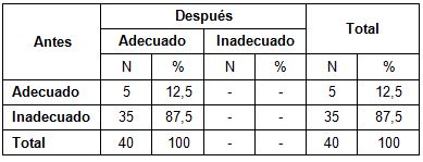 accidentes_hogar_ancianos/evaluacion_final accidentes_hogar_ancianos/evaluacion_final