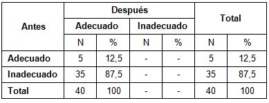 accidentes_hogar_ancianos/evaluacion_final