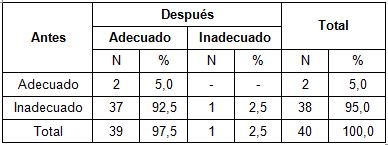 accidentes_hogar_ancianos/evolucion_medidas_preventivas accidentes_hogar_ancianos/evolucion_medidas_preventivas