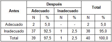 accidentes_hogar_ancianos/evolucion_medidas_preventivas