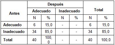 accidentes_hogar_ancianos/factores_riesgo_accidentes