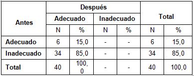 accidentes_hogar_ancianos/factores_riesgo_accidentes