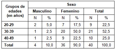 accidentes_hogar_ancianos/grupos_edad_sexo accidentes_hogar_ancianos/grupos_edad_sexo