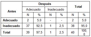 medidas_accidentes_domesticos