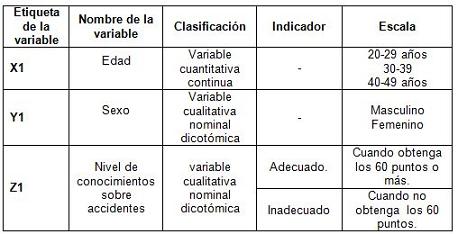 accidentes_hogar_ancianos/operacionalizacion_variables accidentes_hogar_ancianos/operacionalizacion_variables