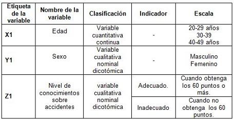 accidentes_hogar_ancianos/operacionalizacion_variables