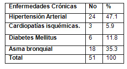 analisis_salud_bucal/distribucion_de_enfermedades analisis_salud_bucal/distribucion_de_enfermedades