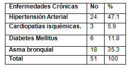 analisis_salud_bucal/distribucion_de_enfermedades