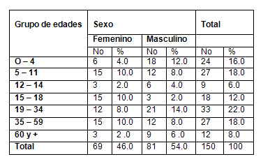 analisis_salud_bucal/distribucion_edad_sexo analisis_salud_bucal/distribucion_edad_sexo
