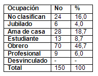 analisis_salud_bucal/distribucion_segun_ocupacion