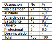 analisis_salud_bucal/distribucion_segun_ocupacion analisis_salud_bucal/distribucion_segun_ocupacion