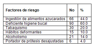analisis_salud_bucal/factores_de_riesgo analisis_salud_bucal/factores_de_riesgo