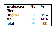 analisis_salud_bucal/nivel_de_conocimientos analisis_salud_bucal/nivel_de_conocimientos