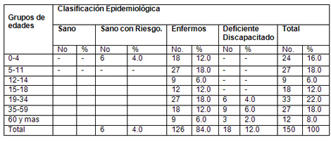 analisis_salud_bucal/poblacion_segun_epidemiologia