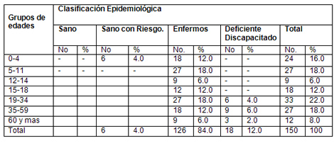 analisis_salud_bucal/poblacion_segun_epidemiologia analisis_salud_bucal/poblacion_segun_epidemiologia