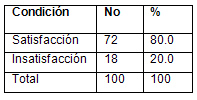 analisis_salud_bucal/satisfaccion_poblacion_encuestada analisis_salud_bucal/satisfaccion_poblacion_encuestada