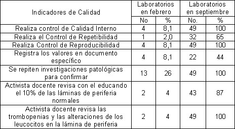 calidad_laboratorio_clinico/indicadores_analitica_zulia calidad_laboratorio_clinico/indicadores_analitica_zulia