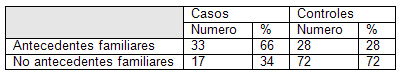 caracterizacion_litiasis_renal/tabla_antecedentes_patologicos caracterizacion_litiasis_renal/tabla_antecedentes_patologicos