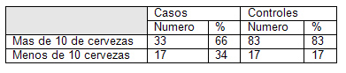 caracterizacion_litiasis_renal/tabla_ingesta_cerveza caracterizacion_litiasis_renal/tabla_ingesta_cerveza