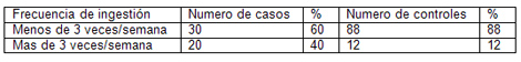 caracterizacion_litiasis_renal/tabla_ingesta_purinas