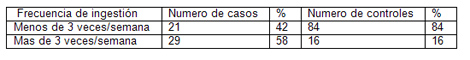 caracterizacion_litiasis_renal/tabla_ingesta_quesos